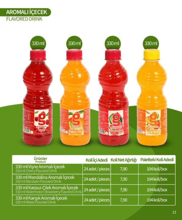 Aromalı İçecek